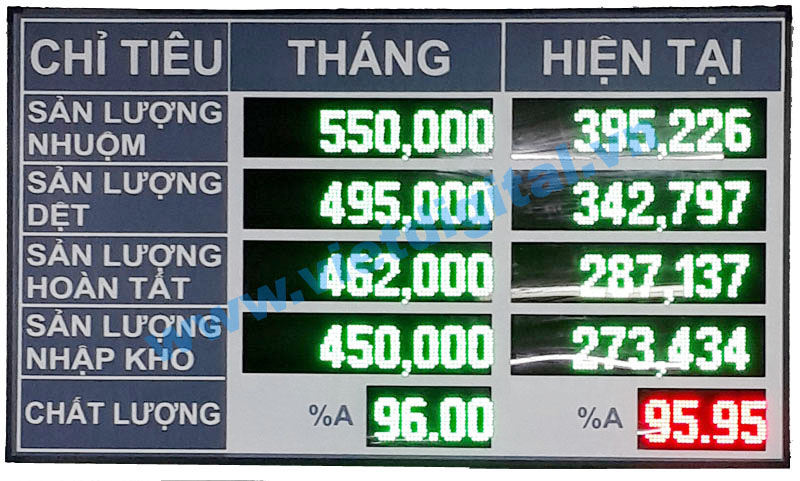 bảng theo dõi sản lượng